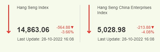 홍콩 증시 항셍 지수 2022년 10월 28일 종가