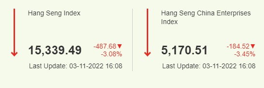 항셍 지수 2022년 11월 3일 종가