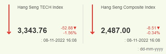항셍 지수 2022년 11월 8일 종가