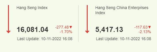 항셍 지수 2022년 11월 10일 종가