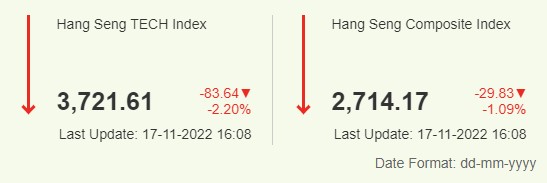 항셍 지수 2022년 11월 17일 종가
