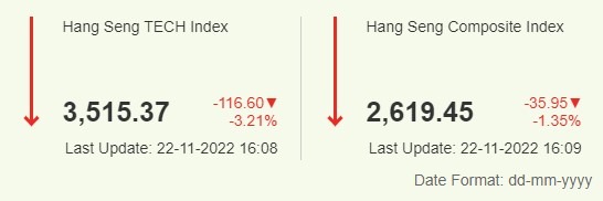 항셍 지수 2022년 11월 22일 종가