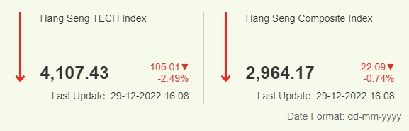항셍 지수 2022년 12월 29일 종가