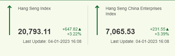 항셍 지수 2023년 1월 4일 종가