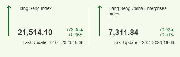 항셍 지수 2023년 1월 12일 종가