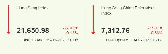 항셍 지수 2023년 1월 19일 종가
