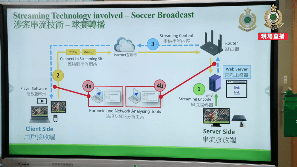 홍콩 세관, Forensic and Network Analysing Tools